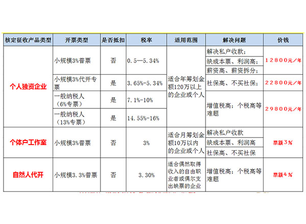 税筹产品（表格2.jpg